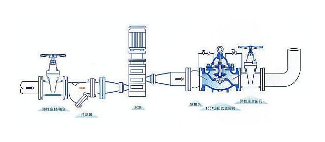 簡述泵站中的水錘及其防護措施有哪些？