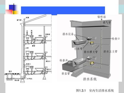 室內(nèi)排水系統(tǒng)的滲漏、堵塞檢驗方法