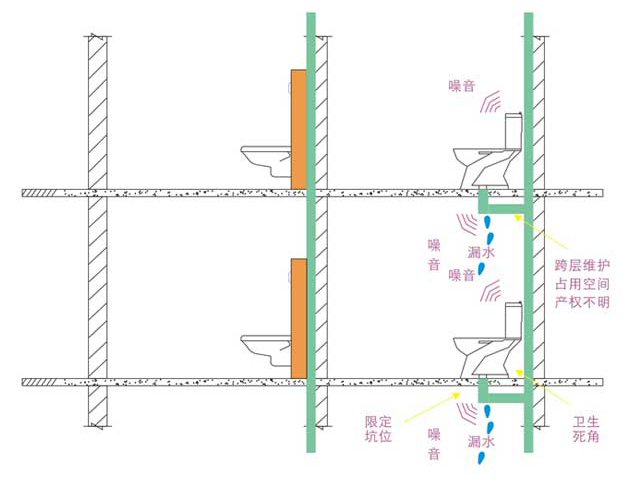 同層排水系統(tǒng)優(yōu)點(diǎn)