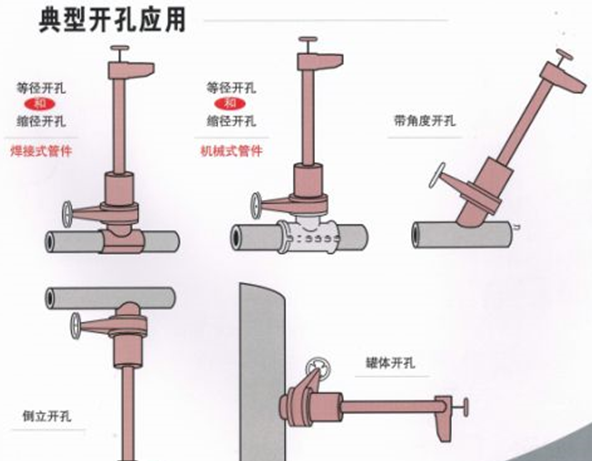 管道帶壓開孔的方式有哪些？