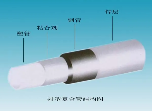 給水襯塑復合鋼管的內(nèi)襯塑料管有哪些？