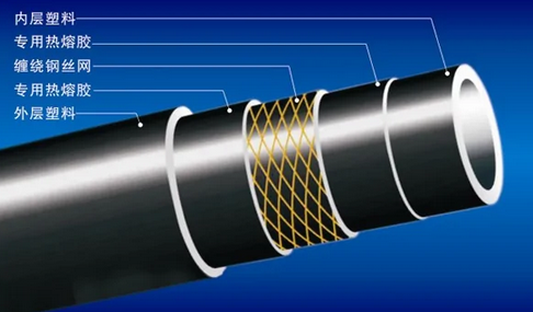 鋼絲網(wǎng)骨架聚乙烯復(fù)合管的產(chǎn)品特點(diǎn)